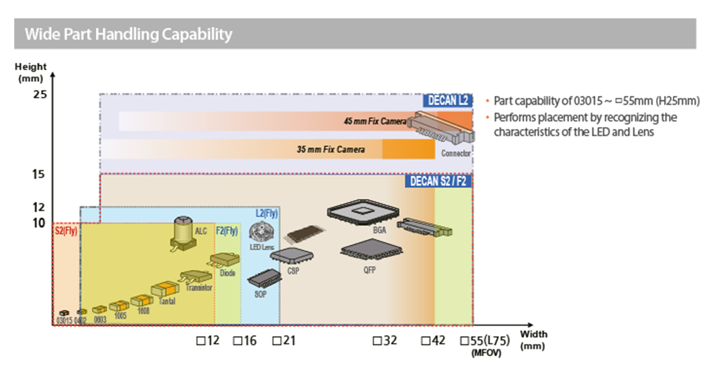hanwha range de componentes Decan.png