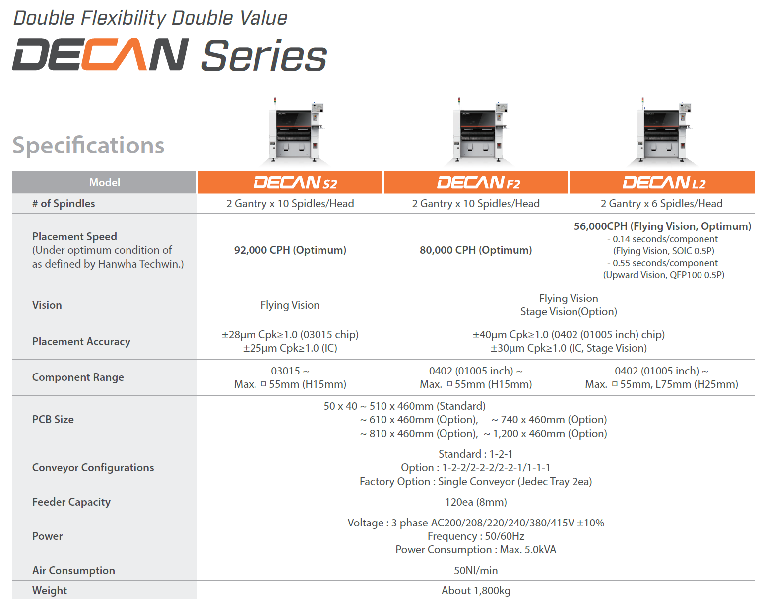 Hanwha Modelos DECAN.png