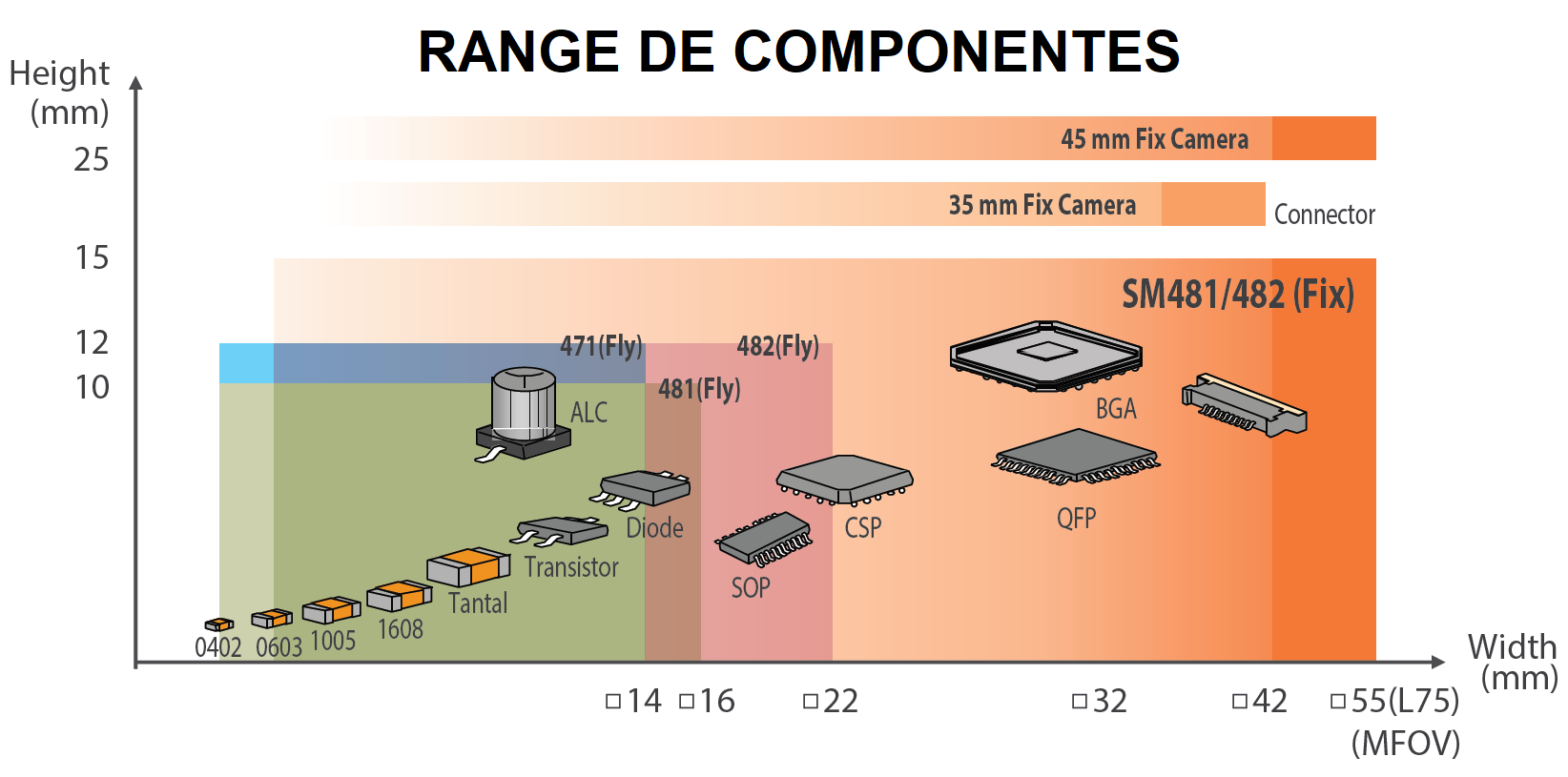 hanwha range de componentes SM.png